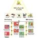 Dawn Lee Nutmeg Powder- Ground Jaiphal - Zero added Colours Fillers Additives & Preservatives- Farm Fresh Natural & Fresh- Gluten Free - 20 Gram - Buy Online on SooperMarket.com