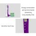 WaTudouYe Ultrasonic Stadiometer Height Measuring Device For Kids Adults Rule Sensor Machine Height Measuring Instrument - Buy Online on SooperMarket.com