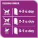 WHISKAS Perfect Portions Meaty Selections Adult Wet Cat Food Pat + Cuts in Gravy Chicken & Tuna (12x75g Trays) - Buy Online on SooperMarket.com