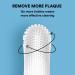 Jasper 360 Finger Toothbrush Kit for Pets - Full Surround Bristles, Dental Care for Puppies, Cats - Blue 2-Pack - Buy Online on SooperMarket.com