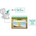 1 Year Supply Septic Tank Treatment - 12 Easy Flush Live Bacteria Packets - Prevent Sewage Backups - USA Made - Buy Online on SooperMarket.com
