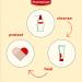 Elastoplast Wound Cleansing Spray 100ml | Protects against infections | Fast and pain-free application | Colourless solution doesn t stain clothes - Buy Online on SooperMarket.com