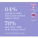 Thisworks Baby Sleep Pillow Spray | Gentle Sleep Aid for Babies 6+ Months | 75ml - 2.5 fl oz - Buy Online on SooperMarket.com