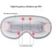 Buy Heated Eye Massage Device | USB Foldable Compress for Dry Eyes & Dark Circles - Eye Care Treatment - Buy Online on SooperMarket.com