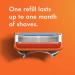 Gillette Fusion5 Men's Razor Handle with 1 Blade Refill - Smooth Shave Guaranteed - Buy Online on SooperMarket.com