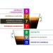 Nescaf Dolce Gusto Espresso Intenso Decaf/Decaffeinated Coffee Pods Pack of 3 (Total 48 Pods) - Buy Online on SooperMarket.com