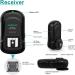 Wireless Flash Trigger Set 2.4 GHz for Canon Nikon Panasonic Olympus Fuji Pentax Samsung - Transmitter and Receiver for Sony Cameras (Excludes Sony Flashes) - Buy Online on SooperMarket.com
