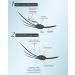 15ML Lash Bonder Accelerator for Maximize Lash Retention and Extension - Super Glue Cure Solution - Buy Online on SooperMarket.com