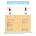 BioPureMED 25% Vitamin C Serum with Ferulic Acid & Tripeptide-5 | Anti-Wrinkle Face Moisturizer - Best Korean Organic Formula (2 Pack - Buy Online on SooperMarket.com
