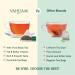 Vahdam Darjeeling Black Tea - 100% Pure Medium Caffeine Tea Bags (30 Tea Bags) | Ideal for Hot Iced Tea & Kombucha | Authentic Indian Darjeeling Tea (2 Pack) - Buy Online on SooperMarket.com