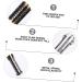 Buy Gatuida Moxa Stick Set | Copper Moxibus Tuner & Roller for Acupuncture Massage - International Shipping Available - Buy Online on SooperMarket.com