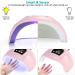 54W UV LED Nail Lamp - Gel Polish Dryer with 18 LEDs, 3 Timers, Auto Sensor, USB Port - Buy Online on SooperMarket.com