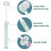 FOREVIVE Toddler Toothbrush 3 Side Kids Tooth Brush Baby Toothbrush with Soft Bristles Soft and Gentle for Complete Tooth and Gum Care - Buy Online on SooperMarket.com