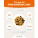 Petifool Koi Exquisit 1kg - Premium Dried Feed Mix for Water Turtles & Fish | Silk Cocks Shrimp & Gammarus - Natural Nutrition - Buy Online on SooperMarket.com