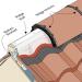 Easy Trim Easy Ridge F Ultimate Dry Fix Ridge Kit 3 Meter Pack - Buy Online on SooperMarket.com