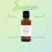 TOCOPHEROL T-50 Vitamin E Oil - Natural Anti-Aging Treatment for Scars Wrinkles & Dark Spots | Multi-Purpose Hair Skin & Body Care - 0.5 oz - Buy Online on SooperMarket.com