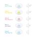 FridaBaby Paci Weaning System - Gentle Solution for Pacifier Transition - Buy Online on SooperMarket.com