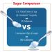 Canderel Sugarly 2 X 1kg pack - Buy Online on SooperMarket.com