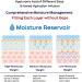 WELCOS IOU Super Aqua Moist Mist - Intensive Hydrating Mist with Hyaluronic Acid | Korean Skin Care | 120ml - Instant Moisture & Soothing Nourishment - Buy Online on SooperMarket.com