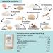 Lower Carb Helle Br tchen & Bread Mix Bundle | Vegan Gluten-Free Keto-Friendly Protein Bread Alternative - Bio & Lactose-Free - Buy Online on SooperMarket.com