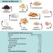 Cookie Dough Nomnoms | Organic Vegan Nutmus Protein Bites - Healthy Protein Bar Alternative (5x3 Bites) - Buy Online on SooperMarket.com