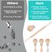 Pacifier Clip for Boys and Girls Binky Holder Pacifier Holder Soother Clip Food Grade Silicone Fits All Pacifiers - One-Piece Wooden Clips Design Pacifier Clip 3 Pack apricot light grey sand - Buy Online on SooperMarket.com