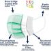 DermSource Kids 3-Layer Disposable Face Masks - 25 Pack, Made in USA - Breathable Green Face Coverings for Boys and Girls - Buy Online on SooperMarket.com