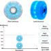 Mopoin 8 Pack 82A Roller Skate Wheels | 32mm X 58mm | Indoor/Outdoor Quad Skate Wheels with ABEC-9 Bearing | Durable Wear-Resistant PU | Blue | Double-Row Skating Accessories - Buy Online on SooperMarket.com
