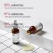 Face Moisturiser Retinoid 2% Emulsion Retinol Serum High Strength for Face Retinol Face Serum Anti Wrinkle Serum Fade Fine Lines Acne Reduced Skin Repair Serum for Women & Men 30ml 1PC Retinoid 2% Emulsion - Buy Online on SooperMarket.com