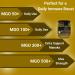 Queen Bee Manuka Honey 115+ Methylglyoxal 340g - Buy Online on SooperMarket.com