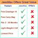 JeeoMax Baby Ear Muffs & Earplugs Pack - Noise Protection Headphones for Ages 2-36 Months - Buy Online on SooperMarket.com