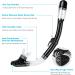 Zipoute Snorkel Set for Adults - Anti-Leak Panoramic Lens, Adjustable Gear for Scuba Diving and Swimming (Black) - Buy Online on SooperMarket.com
