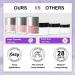 Lavender Violets 14g x 6 Colors Dip Powder White Nude Pink French Nail Art Manicure Large Capacity Dipping Powder Nail Powder Salon Choice J225 - Buy Online on SooperMarket.com