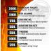 MAMMOTH PUMP Pre Workout Powder Superior Muscle Pumps Increase Strength & Endurance Explosive Power & Energy Supplement Heightened Focus Quick Recovery Reduced Soreness (60 Serves Fruit Punch) Fruit Punch 60 Servings (Pack of 1) - Buy Online on SooperMarket.com