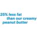 Jif Light Creamy Peanut Butter Smooth & Creamy Texture No Stir 500g Jars (Pack of 12) Light Creamy 1 g (Pack of 12) - Buy Online on SooperMarket.com
