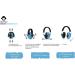 Roynoy Hearing Protection for Children & Babies | Noise Cancelling Headphones | Easter Ear Protection for Kids (Ages 2+) - Blue - Buy Online on SooperMarket.com