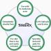 Stridex Sensitive Acne Pads - 90-Count (Pack of 3) - Buy Online on SooperMarket.com