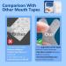 Gentle Anti-Snoring Mouth Tape for Improved Nasal Breathing and Better Night Sleep - Buy Online on SooperMarket.com