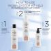 Nioxin System 3 Shampoo & Conditioner Prepack for Color Treated Hair - 33.8 fl oz with Light Thinning Pumps - Buy Online on SooperMarket.com