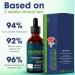 2024 New Prostate Treatment Drops - Prostate Pain Relief Drops Prostate Therapy Drops Prostate Drops Effectively Relieve Prostate Discomfort (1 Pcs) - Buy Online on SooperMarket.com
