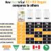 PlantVital High-Potency Vegan Vitamin D3 + K2 - (1000IU / 25 mcg + 120 mcg) for Bones Teeth Good Health and Immune System - Patented MK7 Form - K2 D3 vitamin - 8 Months Supply - 240 Capsules. 240 count (Pack of 1) - Buy Online on SooperMarket.com