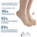 Orthopedic Bunion Relief Socks - Toe Alignment & Compression for Bunions - 5/10 Pairs - Buy Online on SooperMarket.com