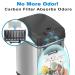 Activated Charcoal Odor Filters 4 Pack - Compatible with iTouchless Trash Cans 8 Gallon and Larger - Eliminates Trash Odors and Deodorizes Dustbins - Buy Online on SooperMarket.com
