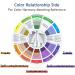 Wigearss 3 Piece Color Mixing Wheel Set - Perfect for School, Office, Art Class - Different Sizes for Teaching and Learning - Buy Online on SooperMarket.com