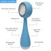PMD Clean Acne - Smart Facial Cleansing Device with Silicone Brush & Blue Light Treatment for Acne - Waterproof & SonicGlow Technology - Buy Online on SooperMarket.com
