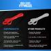 Iron Core Fitness Resistance Bands for Pull Up Assist - Strength Training at Home or Gym | Ebooks and Workout Chart Included | Red #2 - Buy Online on SooperMarket.com