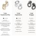 Loop Experience Plus Earplugs | High Fidelity Hearing Protection for Musicians DJs & Concerts | 18dB Noise Reduction | Includes Extra Accessories - Gold - Buy Online on SooperMarket.com