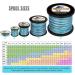 HERCULES Super Cast 8 Strands Braided Fishing Line | Salt-Water, 10-300LB Test | 109-1094 Yards | Hi-Grade Performance | Blue Camo, 30LB-0.28MM - Buy Online on SooperMarket.com