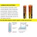 Buy Low Cost 60pc AAA Batteries - Perfect for Power Outages & Storms | Fast International Shipping - Buy Online on SooperMarket.com