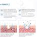 Collagen Repair Facial Sheet Mask with Derma Roller Pen - Instant Hydration and Soothing (5PCS) - Buy Online on SooperMarket.com